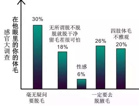 古代脫毛堪比酷刑，好慶幸我們擁有無痛脫毛儀 每日頭條