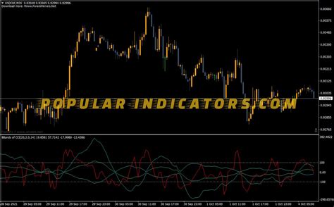 Bollinger Bands Power Cci Indicator Mt4 Indicators Mq4 And Ex4