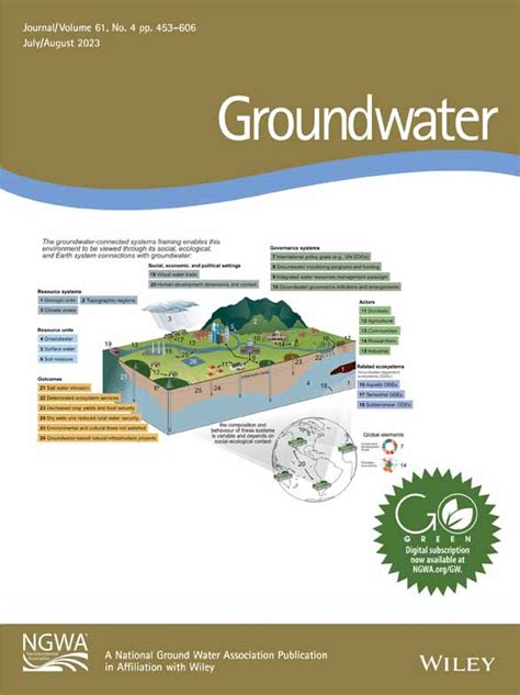 Susceptibility Assessment Of Groundwater Nitrate Contamination Using An