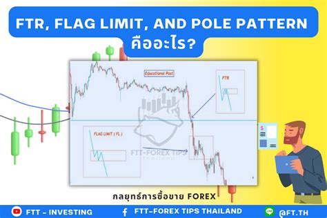 Ftr Flag Limit And Pole Pattern คืออะไร Ftt Investing