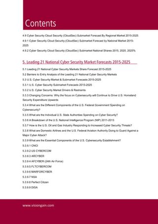 Cyber Security Market Pdf