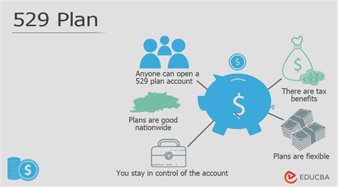 529 Plan Definition Types Advantages Disadvantages 44 Off