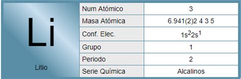 Masa Atomica Del Litio Wenda