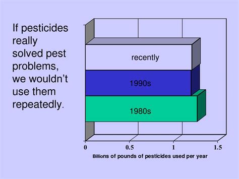 PPT - Ten Reasons Not to Use Pesticides PowerPoint Presentation, free ... 