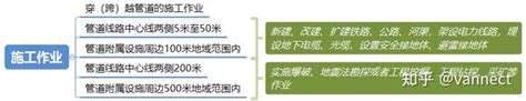 注安法律法规 危险化学品输送管道安全管理规定 知乎