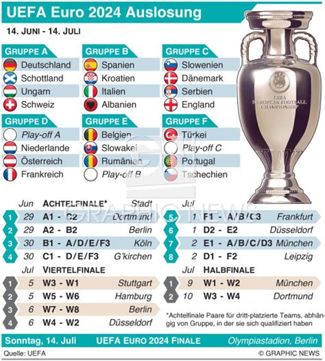 Soccer Uefa Euro Auslosung Infographic