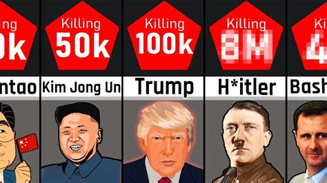 Comparison Deadliest Leaders Youtube