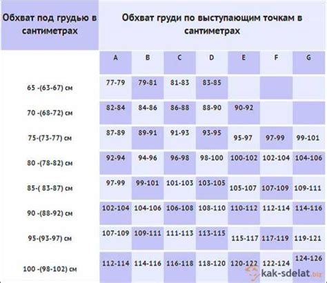 Размер f – Размеры бюстгальтеров F — Таблицы размеров — Меха и кожа в ...