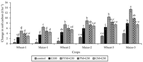 Applied Sciences Free Full Text Reclaimed Salt Affected Soils Can