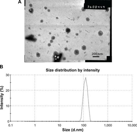 Full Article Enhanced Local Bioavailability Of Single Or Compound