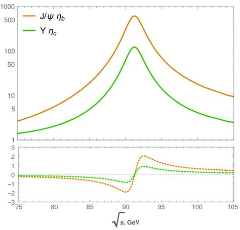 The Cross Section Ratios As A Function Of The Collision Energy σ Qcd Download Scientific