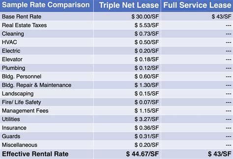 What Are The Top Occupancy Costs In An Office Lease