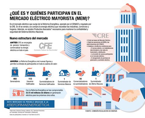 Infografías CRE Comisión Reguladora de Energía Gobierno gob mx