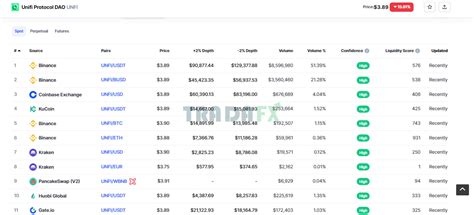 Unifi Protocol Dao Unfi Coin Là Gì Chi Tiết Về Dự Án Và Đồng Unfi Token