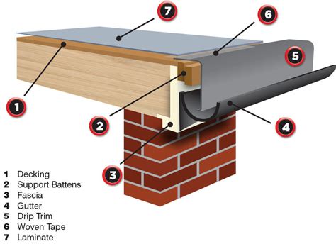 Universal Grp Fascia Drip Trim 3m Roofing Outlet Ubicaciondepersonas