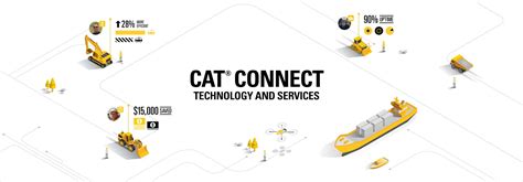 Cat Technology Solutions Caterpillar