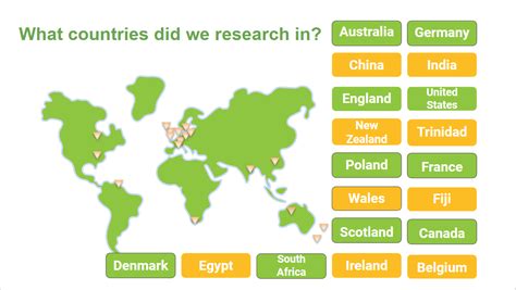 Genealogy For The Society Of Australian Genealogists Wikitree