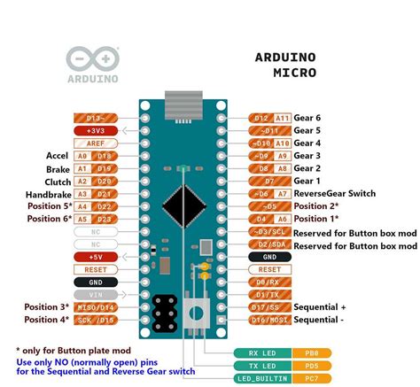 Arduino Uno Pinout Pullup Everything You Need To Know