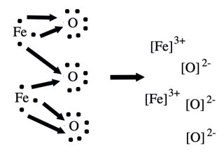 Iron Oxide Symbol Periodic Table - Tutorial Pics