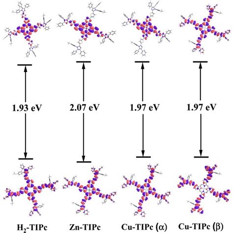 Isodensity Plots Of The Frontier Molecular Orbitals FMOs Based On The