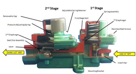 Propane Tank Overflow Valve Diagram Why You Shouldnt Lay