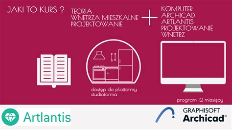 Kurs Projektowania Wn Trz Z Archicad I Artlantis Dla Pocz Tkuj Cych