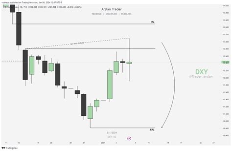 Top Down Analysis