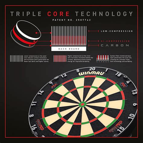 Winmau Blade 6 Carbon Triple Core Dartboard