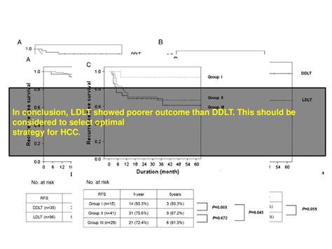 Does Liver Regeneration Increase The Postoperative Hcc Recurrence After Curative Resection Jin