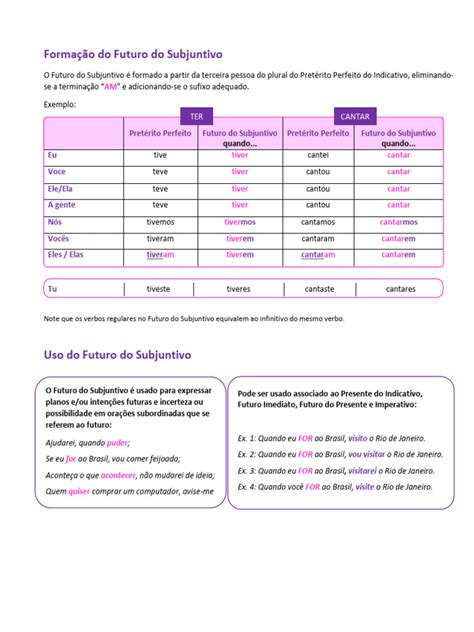 Futuro Do Pretérito Do Subjuntivo - Formação e Uso do Futuro do Subjuntivo | PDF