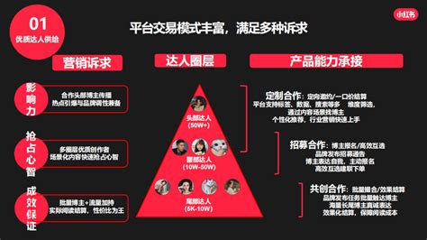 2022小红书品牌消费趋势（小红书流行趋势洞察） 8848seo