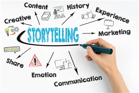 Qu Es El Storytelling Y C Mo Usarlo En Marketing Digital