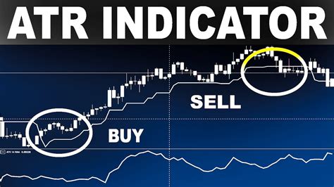 Atr Trading Strategy The Best Stop Loss Indicator Out There Forex Day Trading Youtube