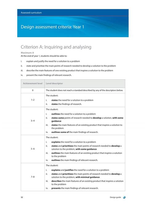 Assessed Curriculum