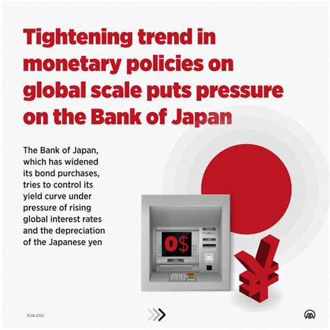 Global Trend Of Monetary Tightening Puts Pressure On Bank Of Japan