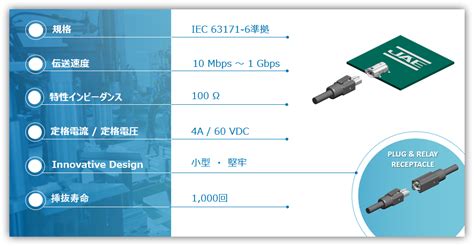 シングルペアイーサネットspeコネクタ Dz17シリーズ2 コネクタ メーカー Jae 日本航空電子工業