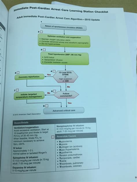 Acls Algorithm And Drug Dosages