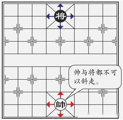 象棋入门一学就会，走进象棋世界，帅（将）的走法和吃子方法 知乎