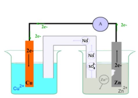 The Copperzinc Battery