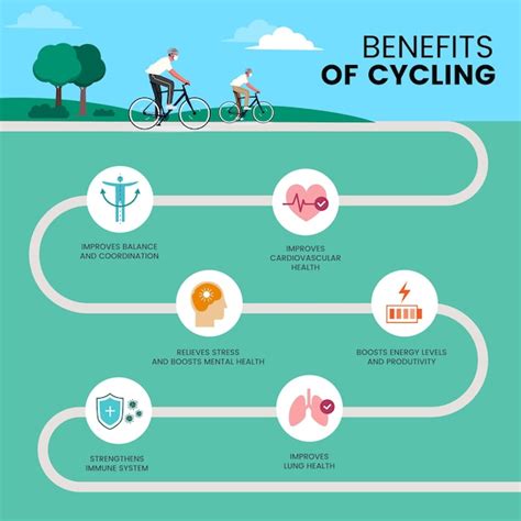 Beneficios De Ciclismo Infograf A Vector Premium