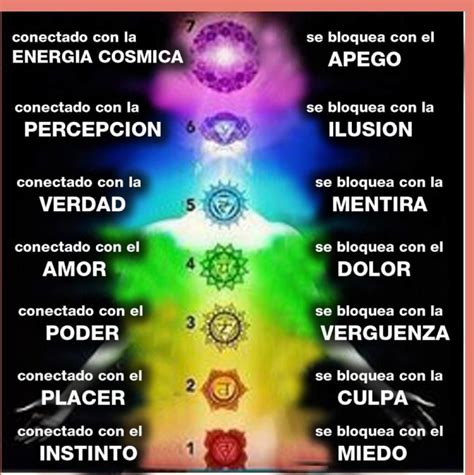 Equilibrado De Chakras Chakras Yoga Mantras Limpieza De Chakras