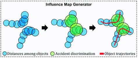 Illustration Of The Influence Map Generator Processes Download