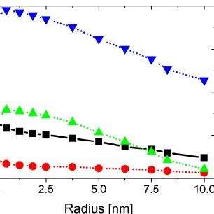 Example Of Extinction Cross Section Spectra For Different Edge