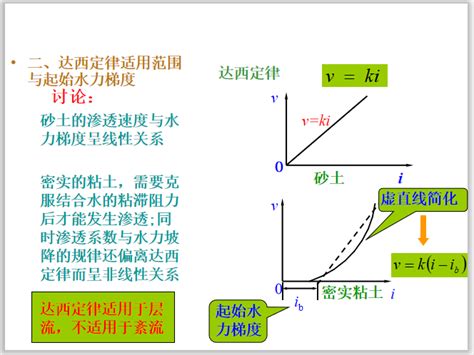 土的渗透性与土中渗流详解图文丰富 岩土培训讲义 筑龙岩土工程论坛