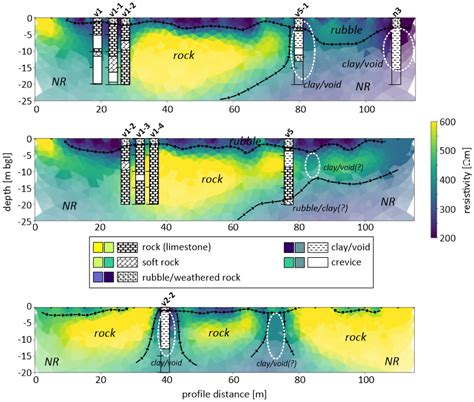 Underground Void Detection By Applying The Electrical Resistivity