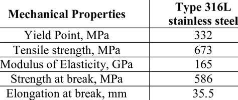 Mechanical Properties Of Stainless Steels