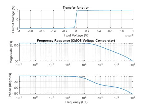 Cmos 電圧比較器の Spice 変換 Matlab And Simulink Mathworks 日本