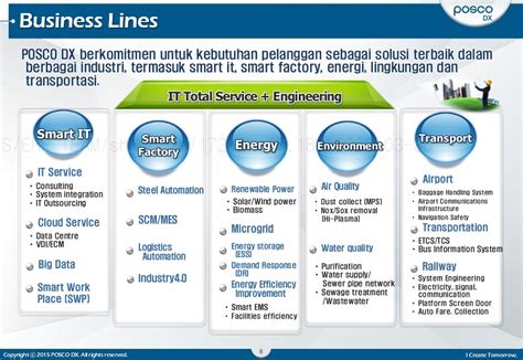 POSCO DX Company Overview POSCO DX Indonesia