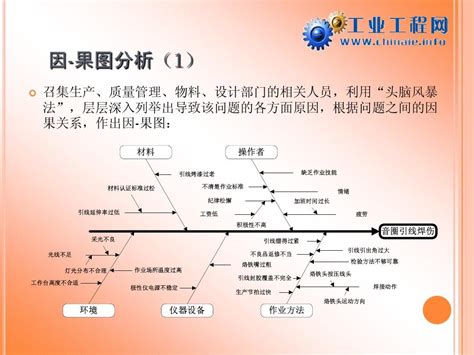 鱼刺图及案例word文档在线阅读与下载无忧文档