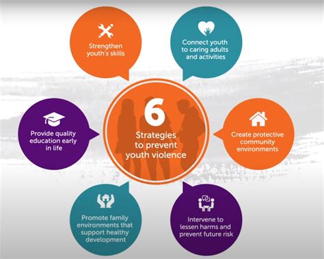 All In This Together National Youth Violence Prevention Week Allies